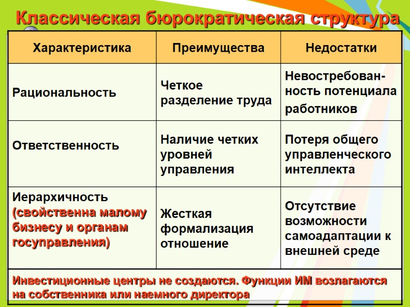 Классическая бюрократическая структура